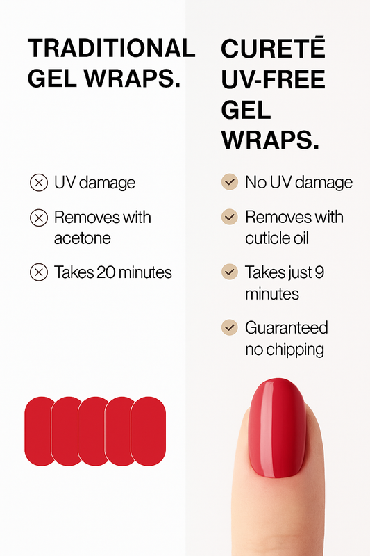 UV Semi-Cured Gel Nails